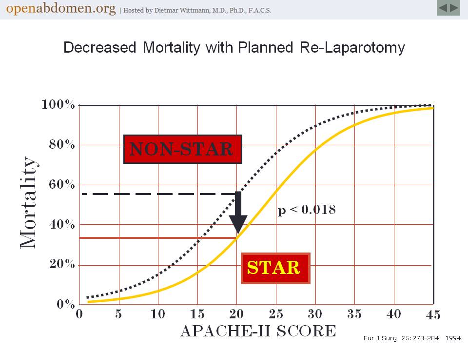 STAR Mortality