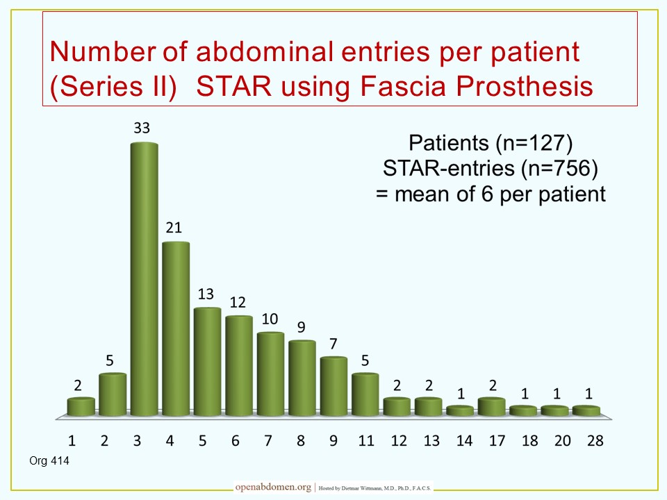 Number of STARs